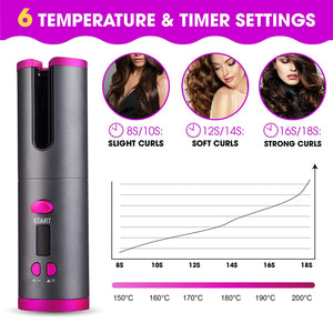 A graph showing various temperature and timer settings of the Cordless Ceramic Automatic Hair Curler.