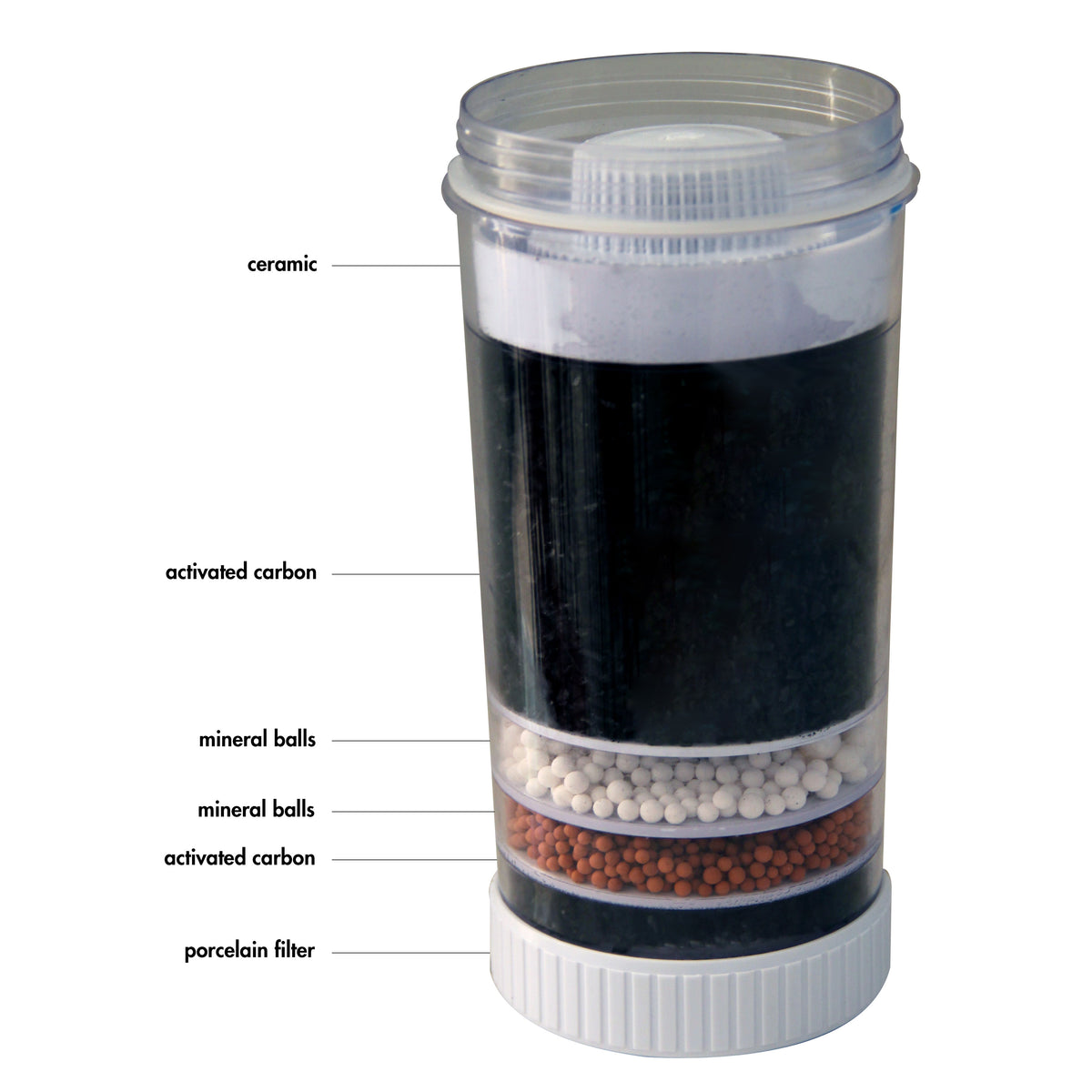 Description of all layers of the Replacement Water Purifier Filter